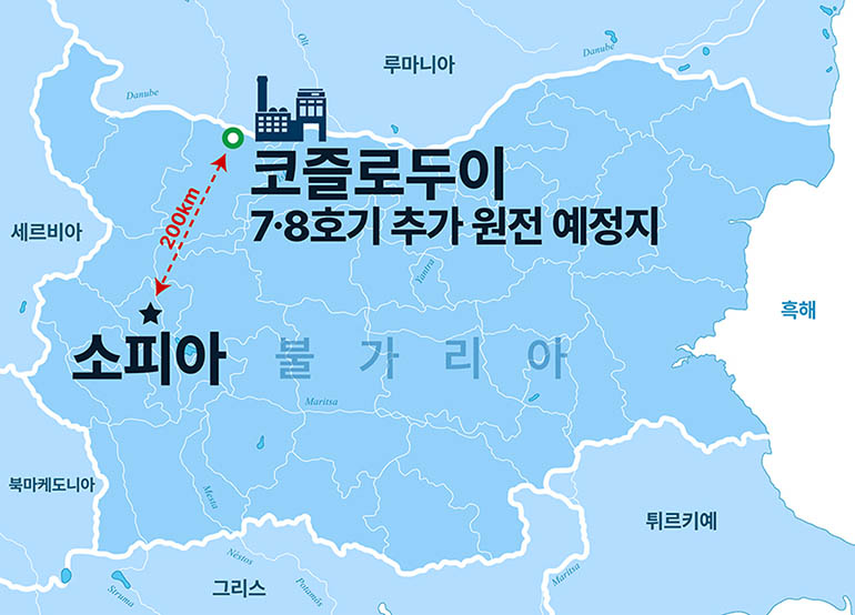 코즐로두이 7,8호기 추가 원전 예정지, 소피아, 세르비아, 북마케도니아, 그리스, 튀르키예, 흑해, 루마니아